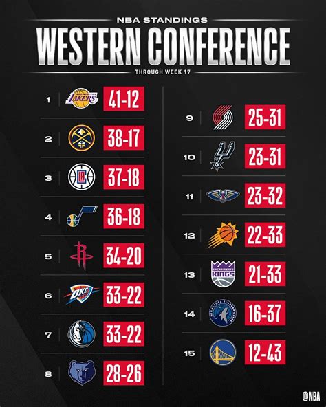 nba resultados cbs